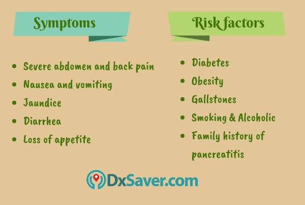 Know more about the symptoms and risk factors of pancreatic problems resulting in need of lipase test.