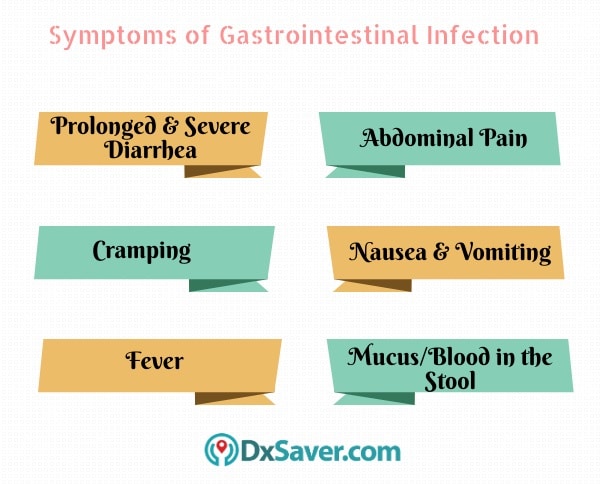 Know more about the symptoms that are caused due to a gastrointestinal tract infection.