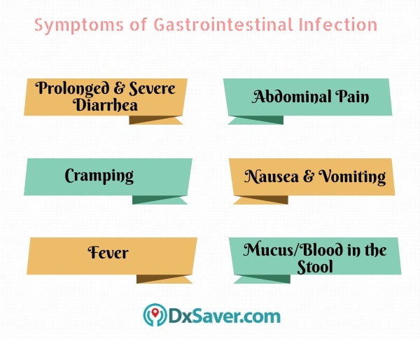 Know more about the symptoms that are caused due to a gastrointestinal tract infection.