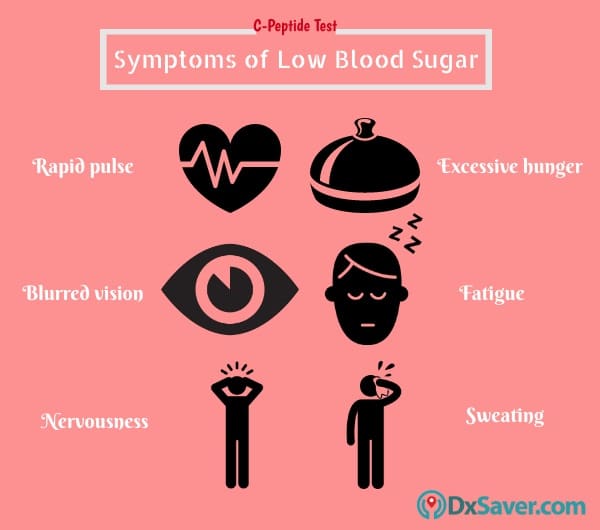 Know more about the symptoms of low blood sugar levels (hypoglycemia).