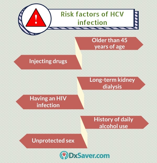 Know more about the risk factors of HCV infection.