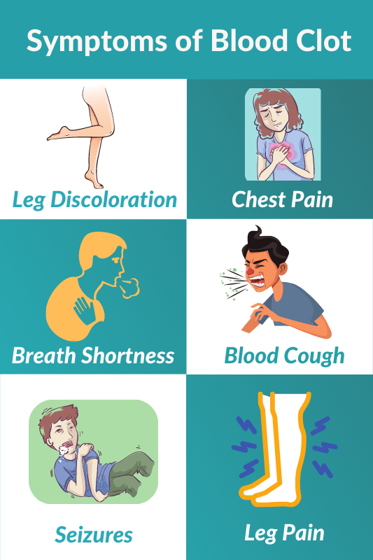 Symptoms of a Blood Clot in Men and Women