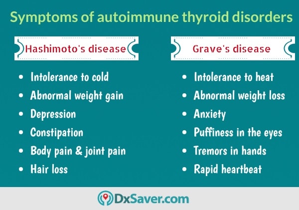 Know more about the symptoms of autoimmune thyroid disorders and TPO antibodies test.