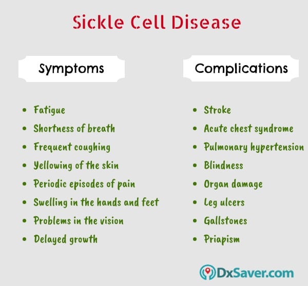 Know more about the symptoms and complications of sickle cell disease.