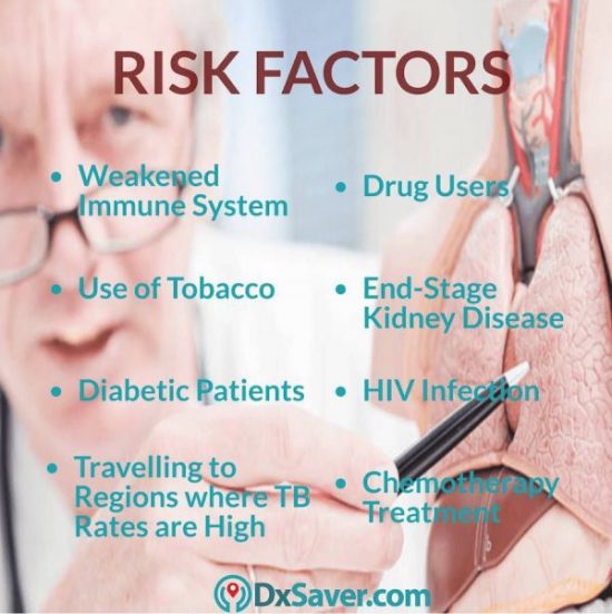 Know more about the risk factors that increase the chance of getting tuberculosis.