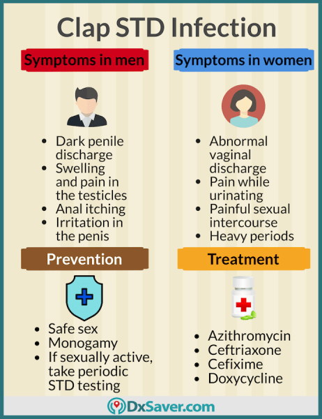 What Is The Clap Know More On Why Is Gonorrhea Called