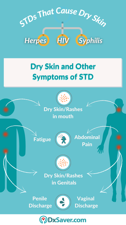 STDs that cause Dry Skin, itching, burning & other symptoms of STDs in men & women