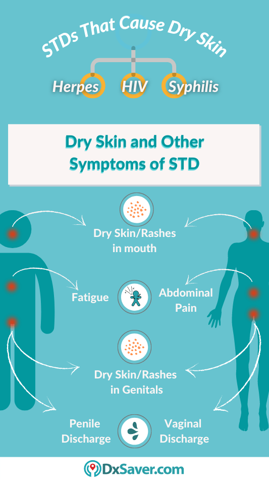 What Stds Cause Dry Skin A Detailed Guide On Stds And Symptoms