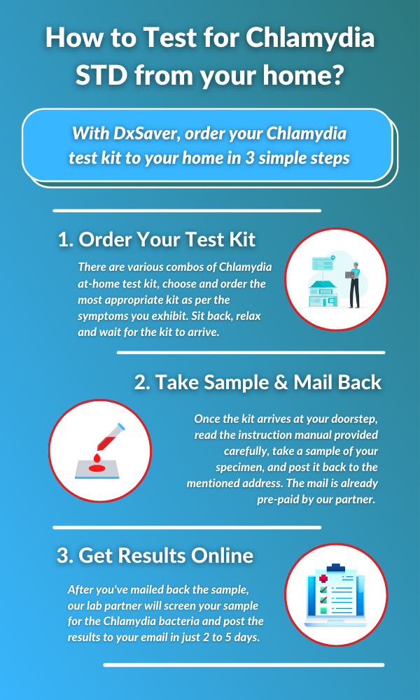 New Order at-Home Chlamydia Kit - DxSaver