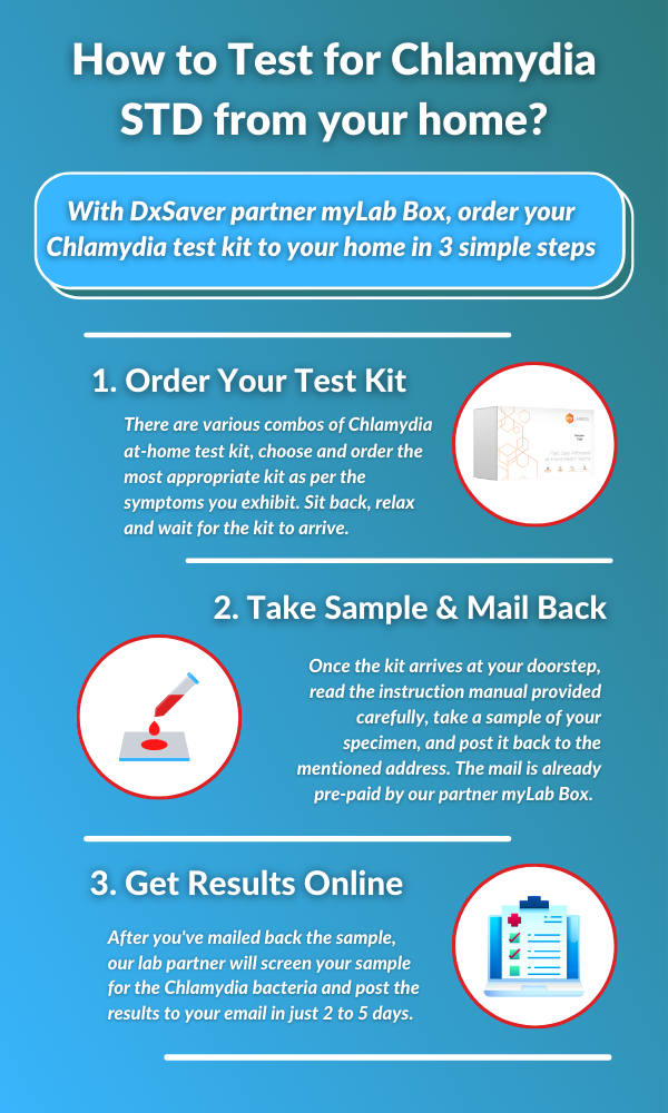 Order at-Home Chlamydia test kit