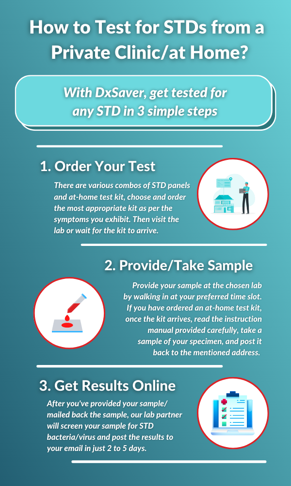 Planned Parenthood STD Testing - DxSaver