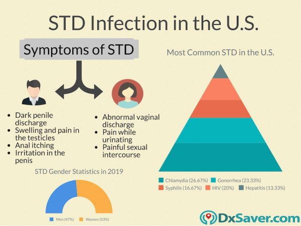 Planned Parenthood Uti Cost