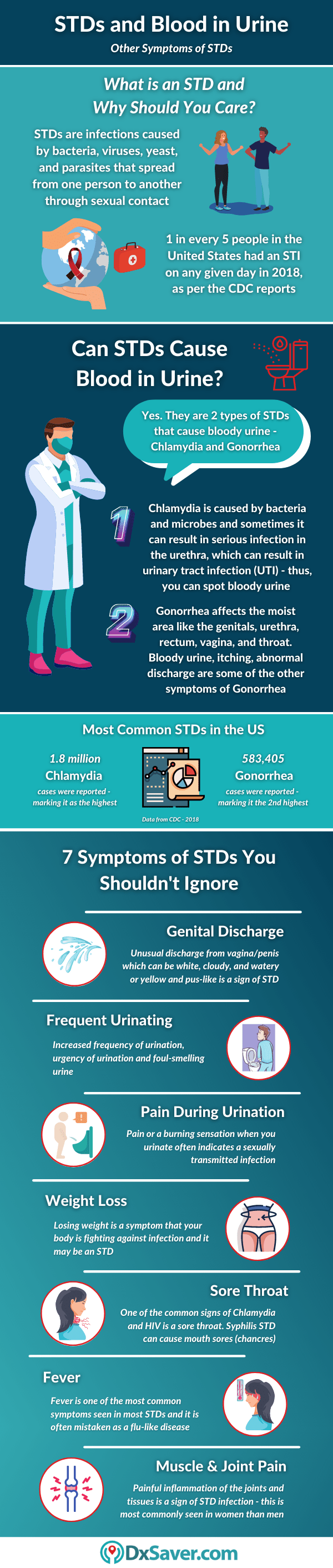 STDs Blood in Urine and Penis/Vaginal Discharge