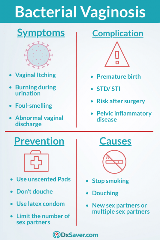 Bacterial vaginosis symptoms-more about STD test cost