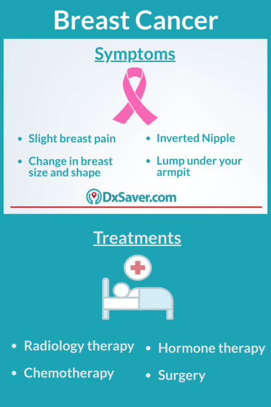 What are the causes of breast cancer? More about Symptoms and treatment