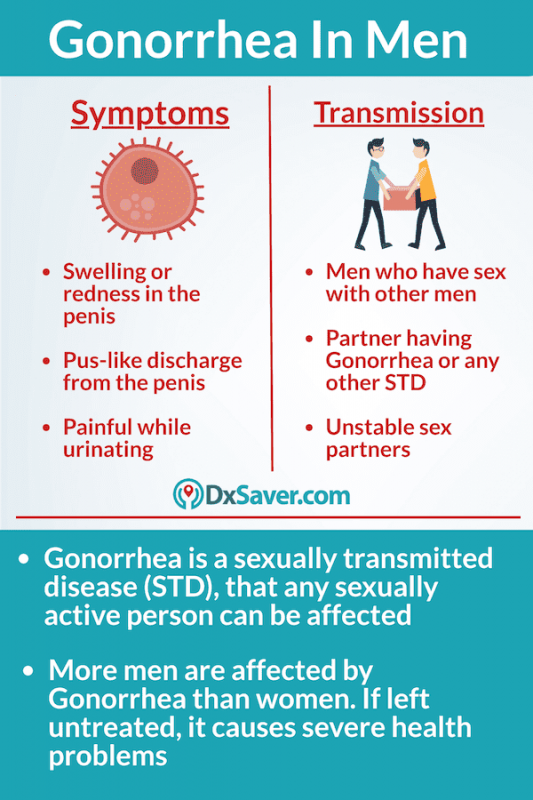 gonorrhea symptoms pictures