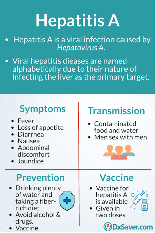 Know more about Hepatitis A causes, symptoms, & treatment
