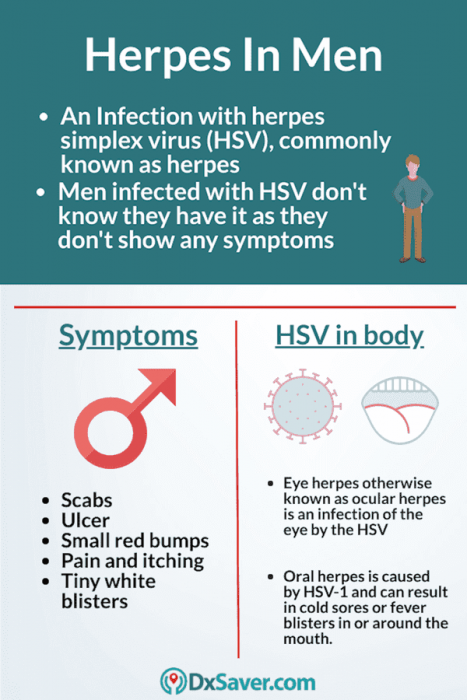 Herpes symptoms in men & herpes test near me