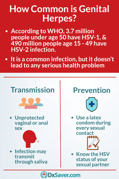 Is genital herpes deadly? Know about how common is genital herpes