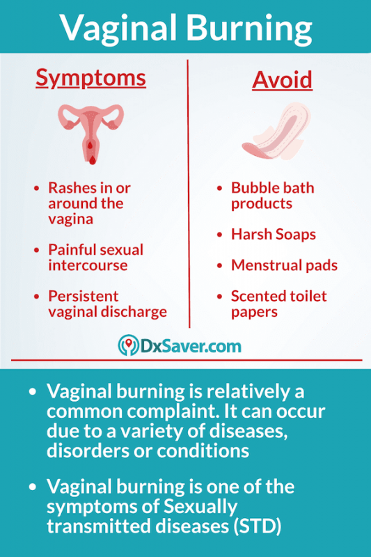 Know more about causes of vaginal burning and itching & preventive measures