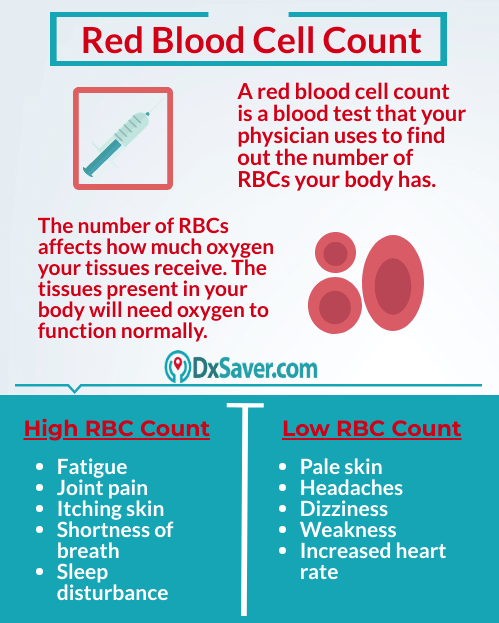 Know more about RBC Blood test cost & what is RBC in blood test
