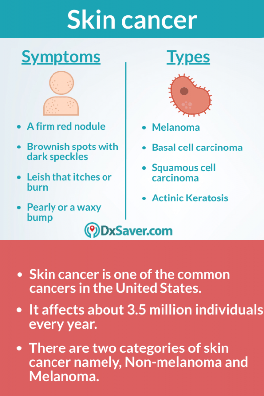 Know about symptoms of skin cancer, early signs, & types of skin cancer