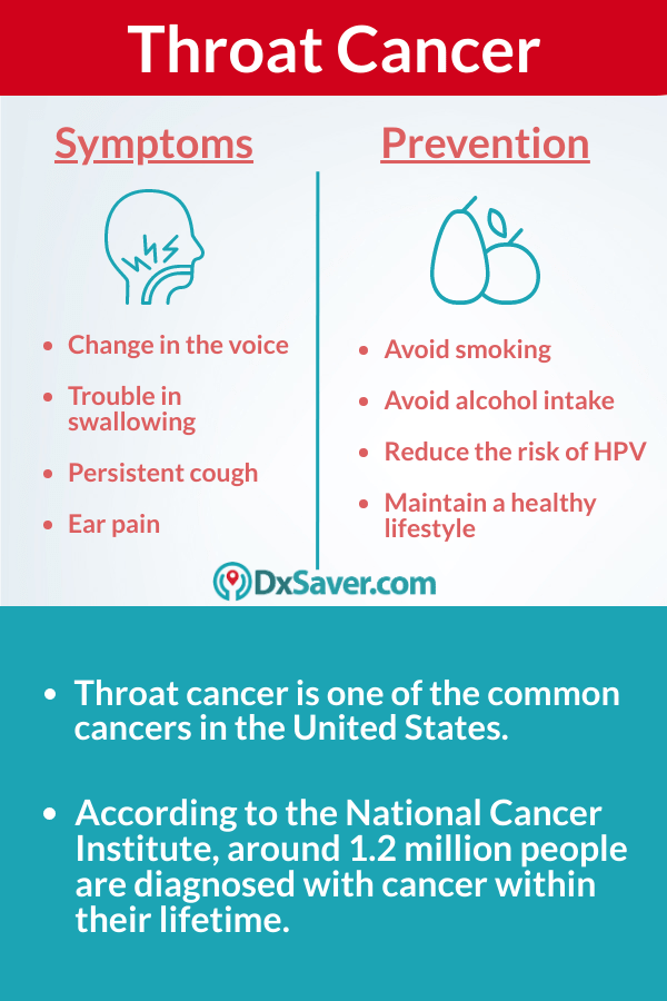 Know more about symptoms of throat cancer, prevention & stages