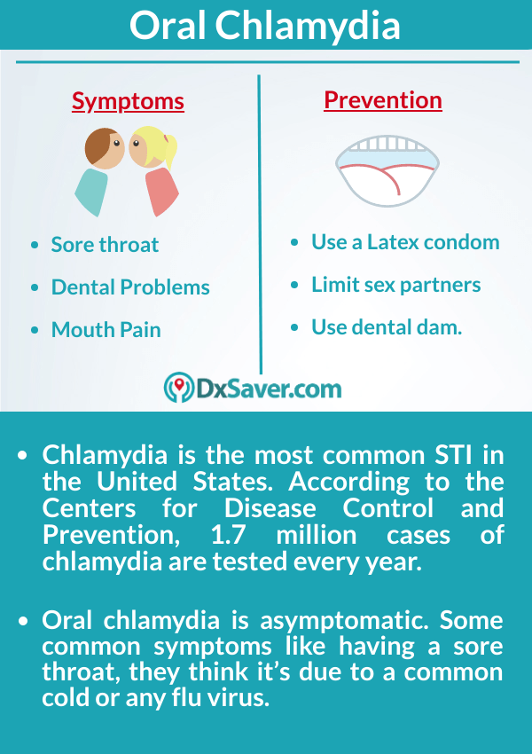 Oral chlamydia symptoms, prevention, treatment & test labs