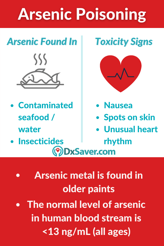 Arsenic Poisoning and Symptoms and toxicity signs