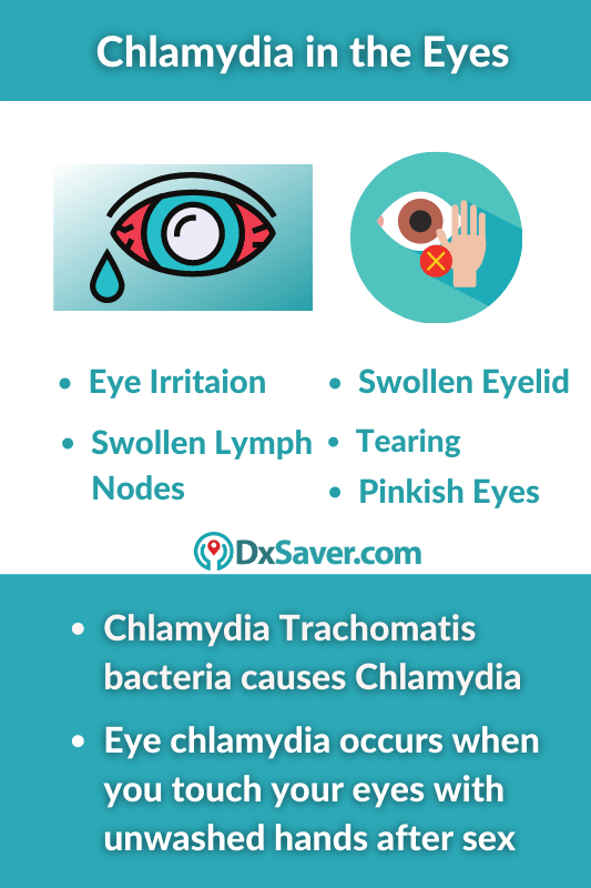 Chlamydia in the Eye and Pink eyes symptoms