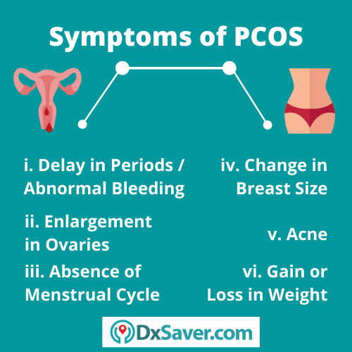 Symptoms of poly cystic ovarian syndrome, PCOS and AMH Testing