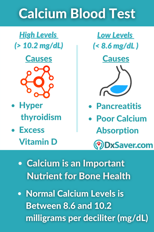 Calcium Blood Test High & Low Levels Mean - Calcium Blood TesT AT 