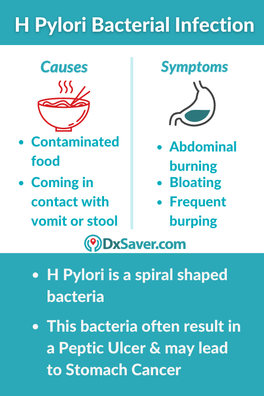 What is H Pylori? It's Causes & Symptoms