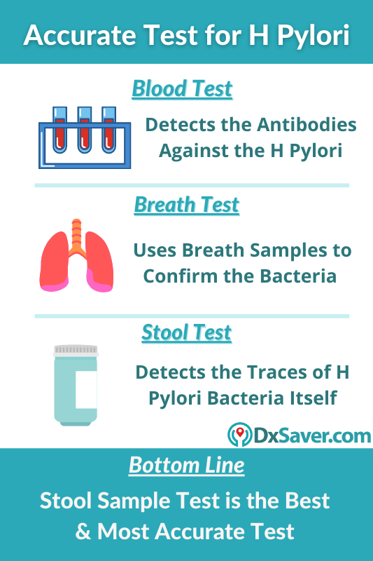 H Pylori Breath Test Vs. Blood Test Vs. Stool Test