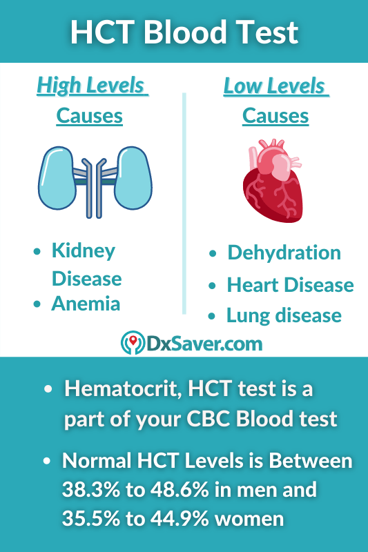 HCT Blood Test Normal Levels, High & Low levels causes & symptoms