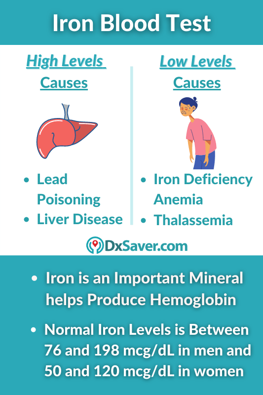 Iron Blood Test Normal Levels & Causes of High & low iron levels