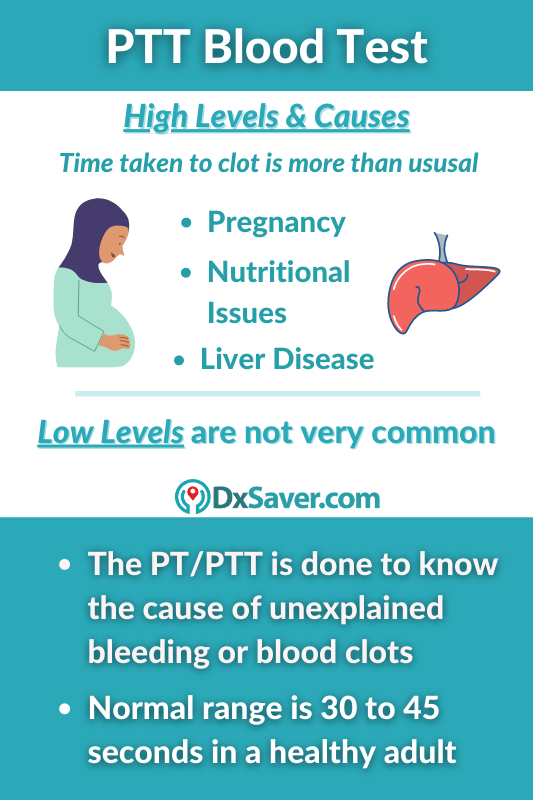 PTT Blood Test High & Low Levels Causes & Symptoms