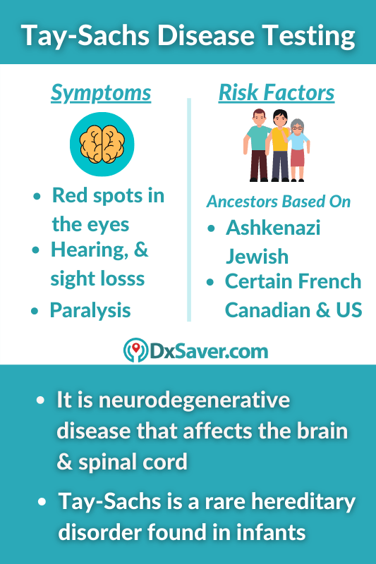 Symptoms & Carriers of Tay Sachs Disease 