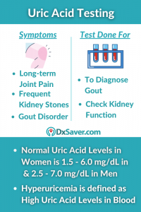 what are the long term effects of high uric acid levels