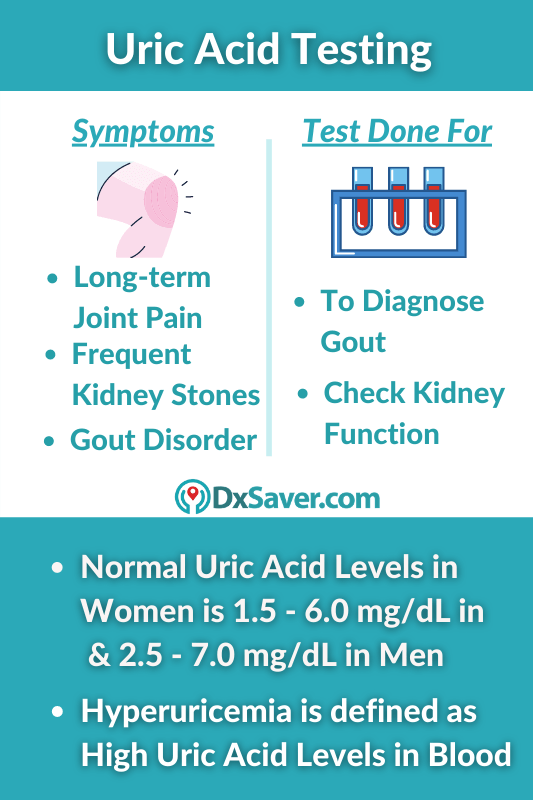 Why is Uric Acid Test done and normal uric acid levels 