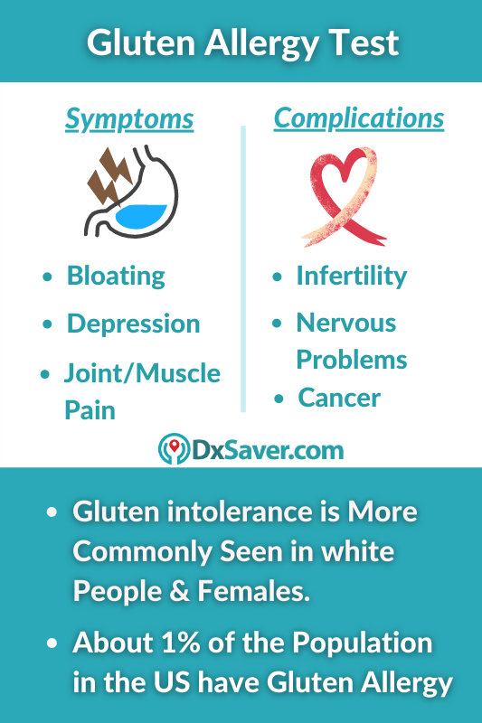 Gluten Allergy Test - Symptoms of Gluten Intolerance & test cost