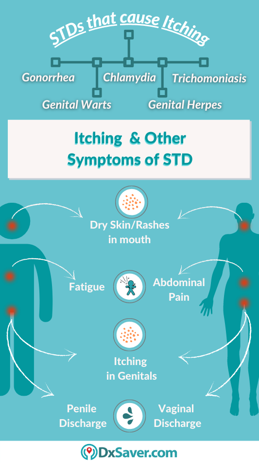 What Types of STDs cause Itching in men and women