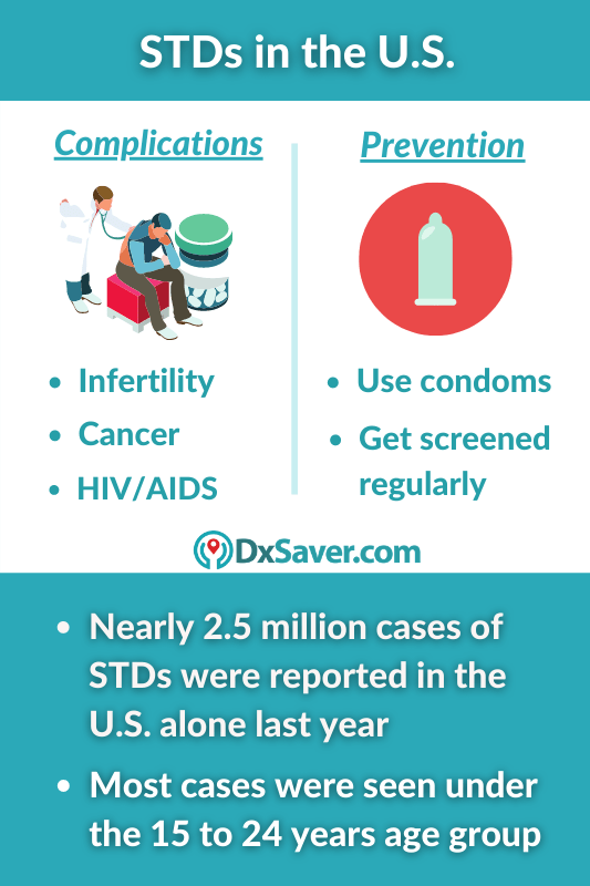 What STDs cause, dry skin, itching in genitals - STD test near me