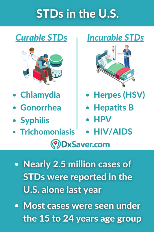 Four Curable Sexually Transmitted Infections All You Need