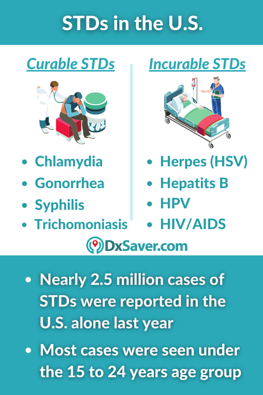 Types of STDs that Cannot be Cured Cost at Top 3 STD