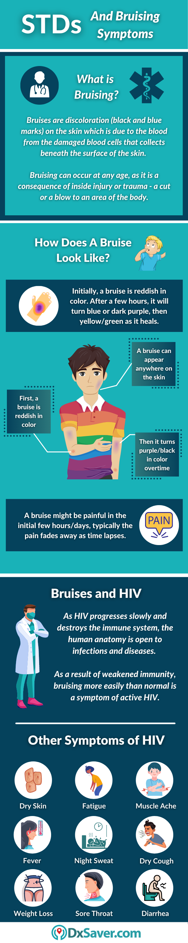 STDs that cause bruising symptoms in men and women - infographic