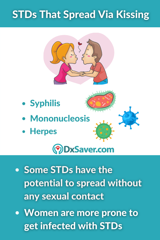 STDs that spread via kissing