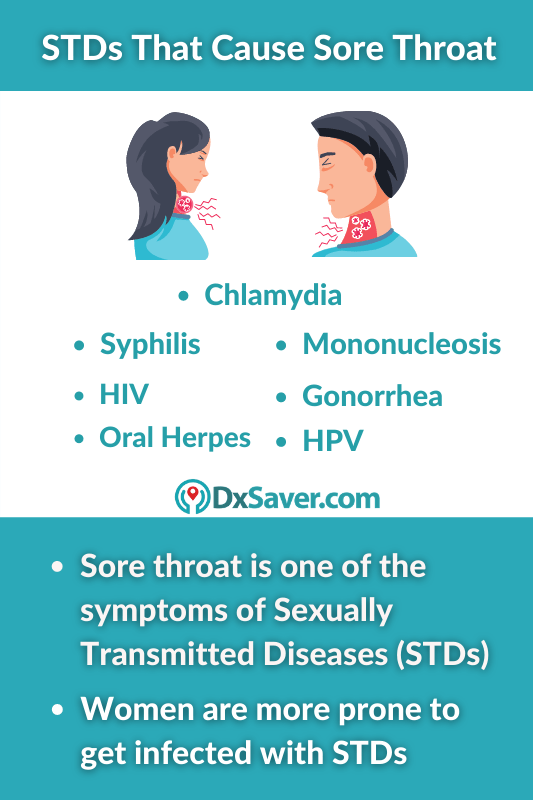 STDs that cause Sore Throat and Sores Around the Mouth