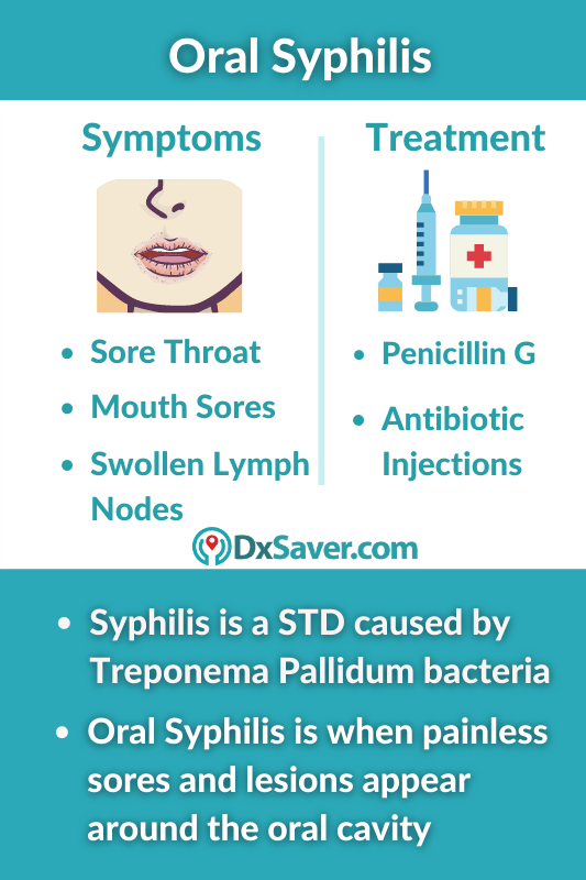 Oral Syphilis Symptoms and Sings in Men and Women