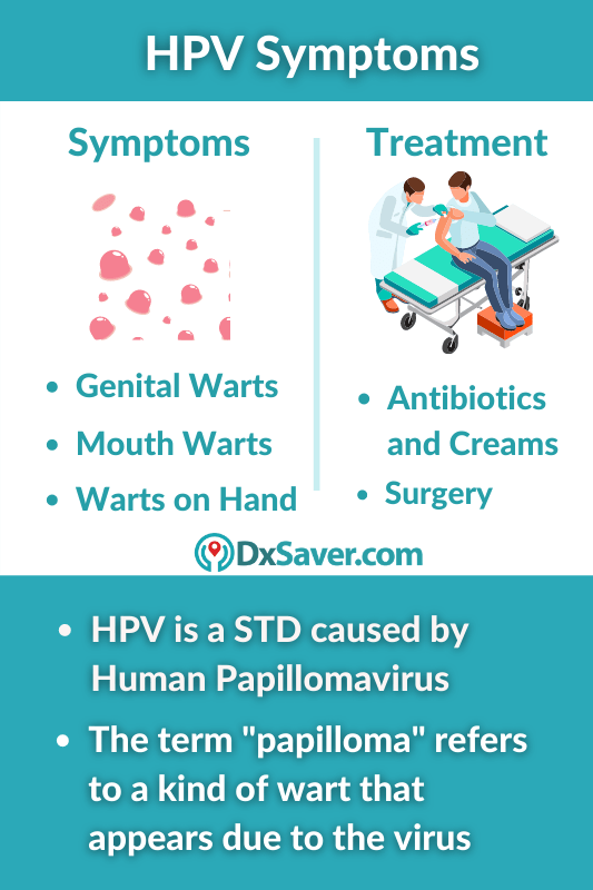 What is HPV and HPV Symptoms, Treatment for Wart Removals